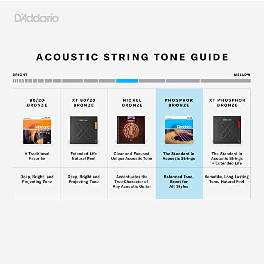 D Addario EJ17 13-56 Medium Acoustic Guitar Strings