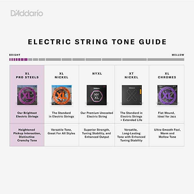 D Addario EPS510 10-46 Regular Light Electric Guitar Strings