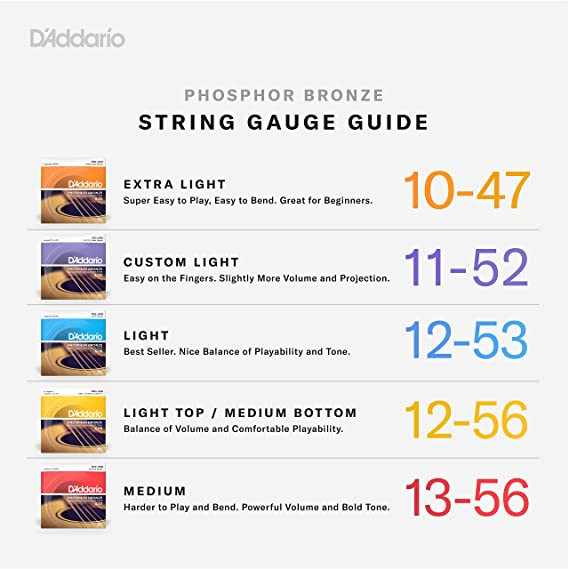 D Addario NB1047 10-47 Extra Light Acoustic Guitar Strings