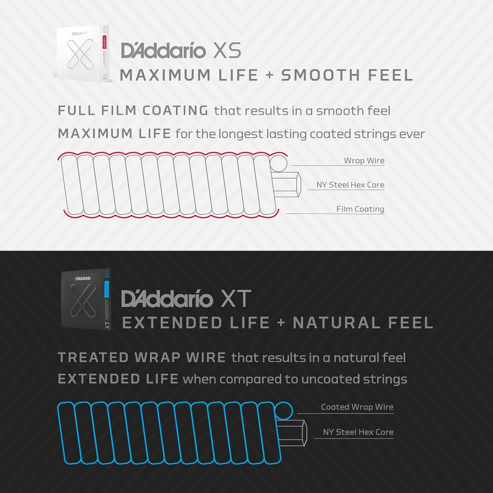 D Addario XSAPB1047 10-47 Light Coated 12-String Acoustic Guitar Strings